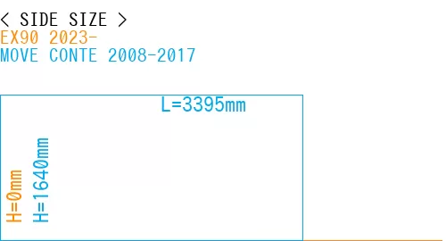 #EX90 2023- + MOVE CONTE 2008-2017